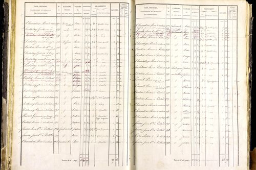 Mayres - P 12463/2      Section B