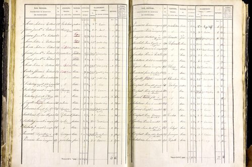 Mayres - P 12463/2      Section B