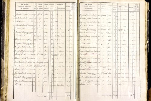 Mayres - P 12463/2      Section B