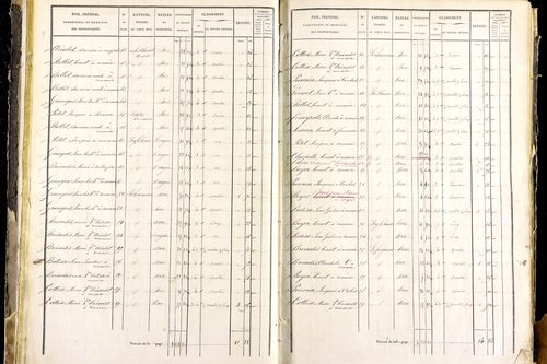 Mayres - P 12463/2      Section B