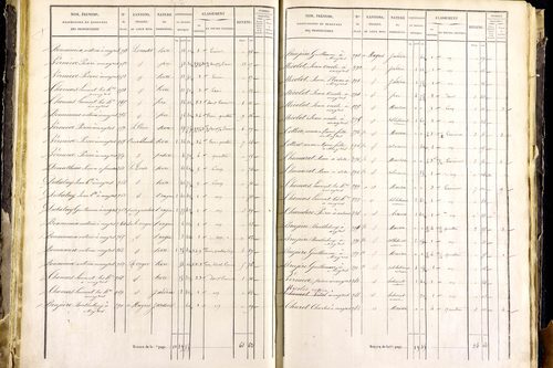 Mayres - P 12463/2      Section B