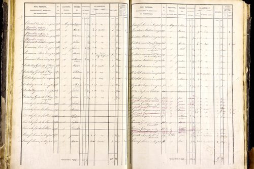 Mayres - P 12463/2      Section B