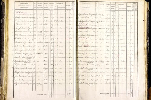 Mayres - P 12463/2      Section B