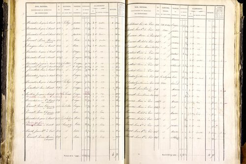 Mayres - P 12463/2      Section B