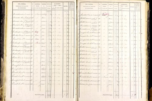 Mayres - P 12463/2      Section B