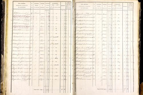 Mayres - P 12463/2      Section B