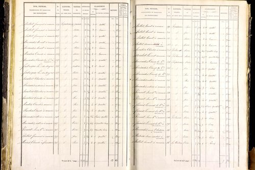 Mayres - P 12463/2      Section B