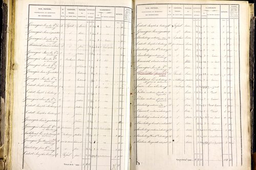 Mayres - P 12463/3      Section C