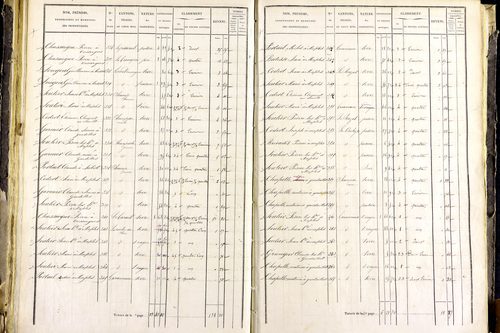 Mayres - P 12463/3      Section C