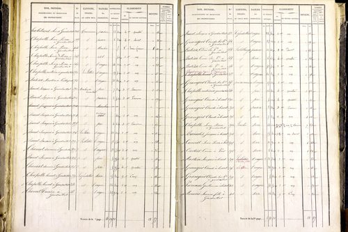 Mayres - P 12463/3      Section C