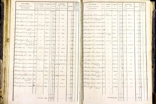 Mayres - P 12463/3      Section C
