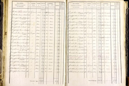 Mayres - P 12463/3      Section C