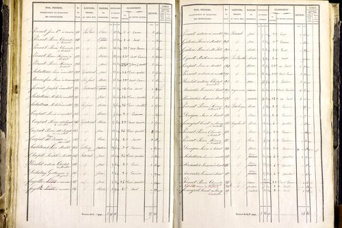 Mayres - P 12463/3      Section C