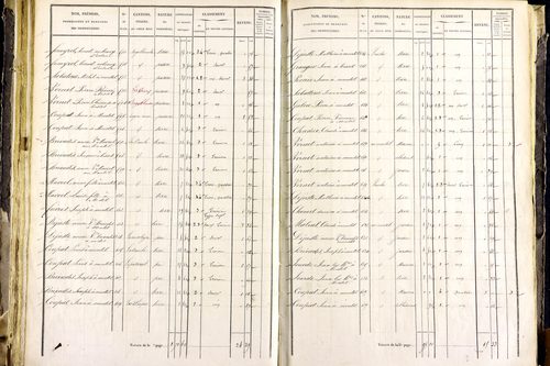 Mayres - P 12463/3      Section C