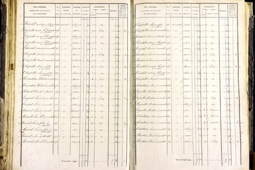 Mayres - P 12463/3      Section C