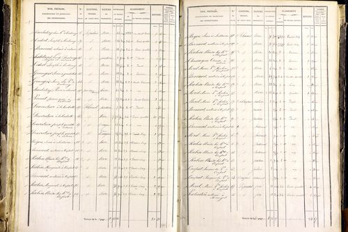 Mayres - P 12463/3      Section C