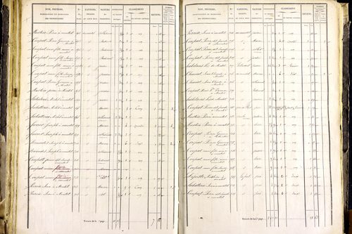 Mayres - P 12463/3      Section C