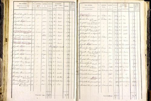 Mayres - P 12463/3      Section C