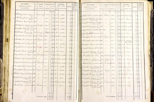 Mayres - P 12463/3      Section C