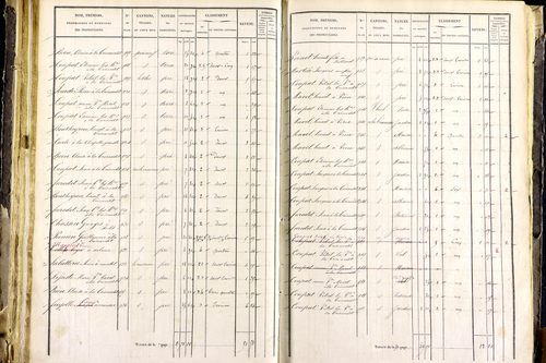 Mayres - P 12463/3      Section C
