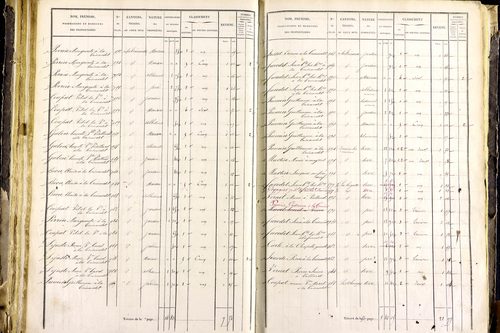 Mayres - P 12463/3      Section C
