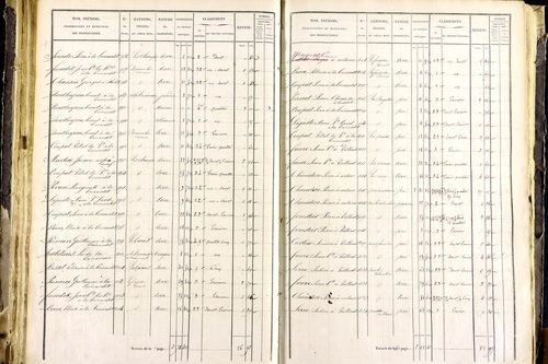 Mayres - P 12463/3      Section C