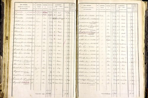 Mayres - P 12463/3      Section C