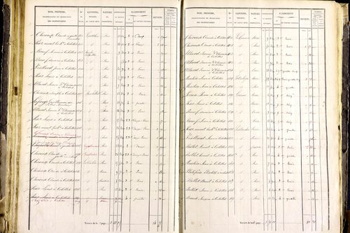 Mayres - P 12463/3      Section C