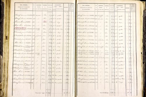 Mayres - P 12463/3      Section C