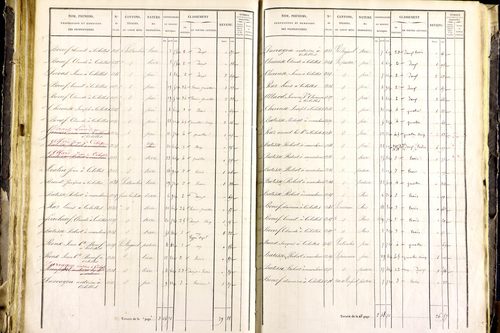 Mayres - P 12463/3      Section C