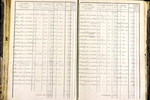 Mayres - P 12463/3      Section C
