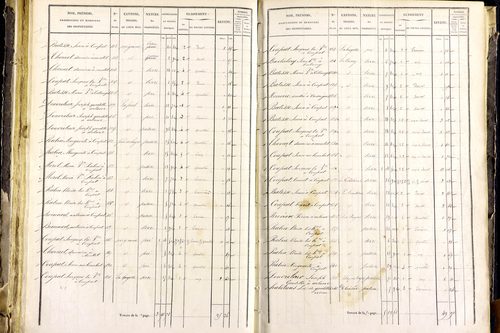 Mayres - P 12463/3      Section C