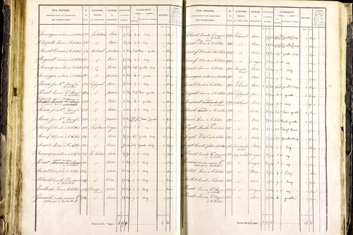 Mayres - P 12463/3      Section C