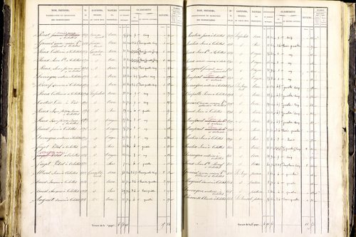 Mayres - P 12463/3      Section C