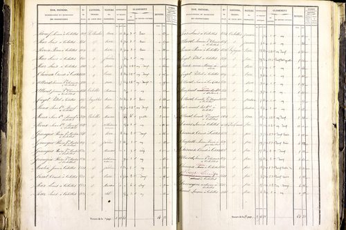 Mayres - P 12463/3      Section C