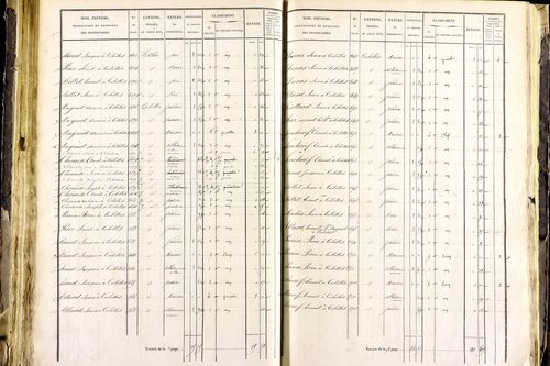 Mayres - P 12463/3      Section C