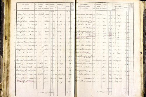 Mayres - P 12463/3      Section C