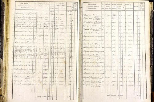 Mayres - P 12463/3      Section C