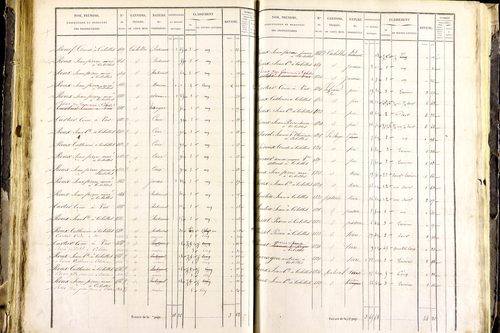 Mayres - P 12463/3      Section C