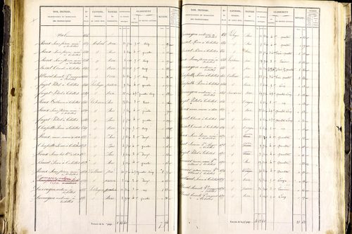 Mayres - P 12463/3      Section C
