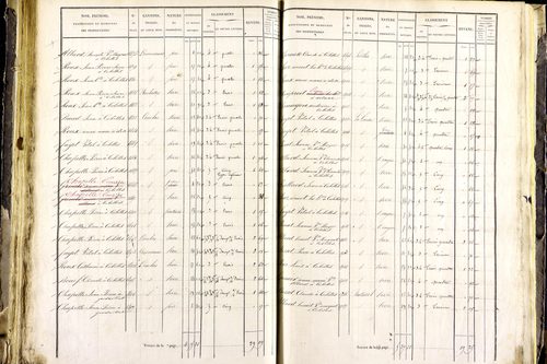 Mayres - P 12463/3      Section C