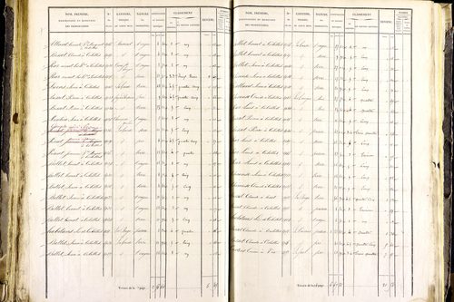 Mayres - P 12463/3      Section C