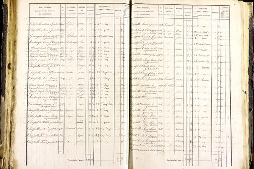 Mayres - P 12463/3      Section C