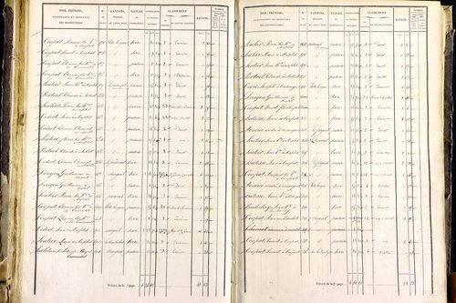 Mayres - P 12463/3      Section C