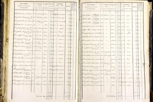 Mayres - P 12463/3      Section C