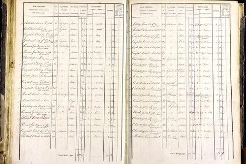 Mayres - P 12463/3      Section C