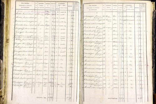 Mayres - P 12463/3      Section C