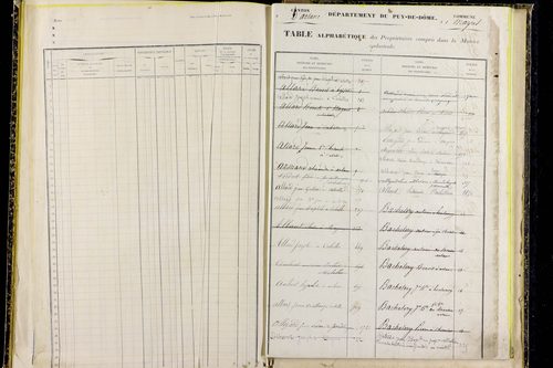 Mayres - P 12797      Folios 1041 à 1304