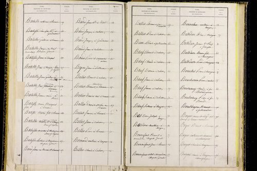 Mayres - P 12797      Folios 1041 à 1304