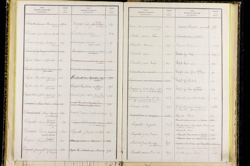 Mayres - P 12797      Folios 1041 à 1304